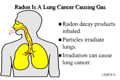 lung cancer