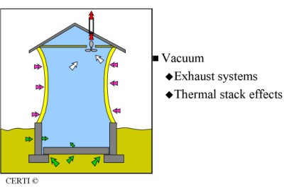 radon entry