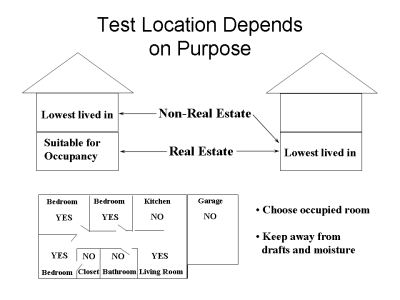 test location